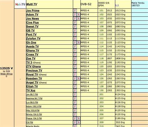 tsn tv chanel on what frequency|tsn4 tv channels.